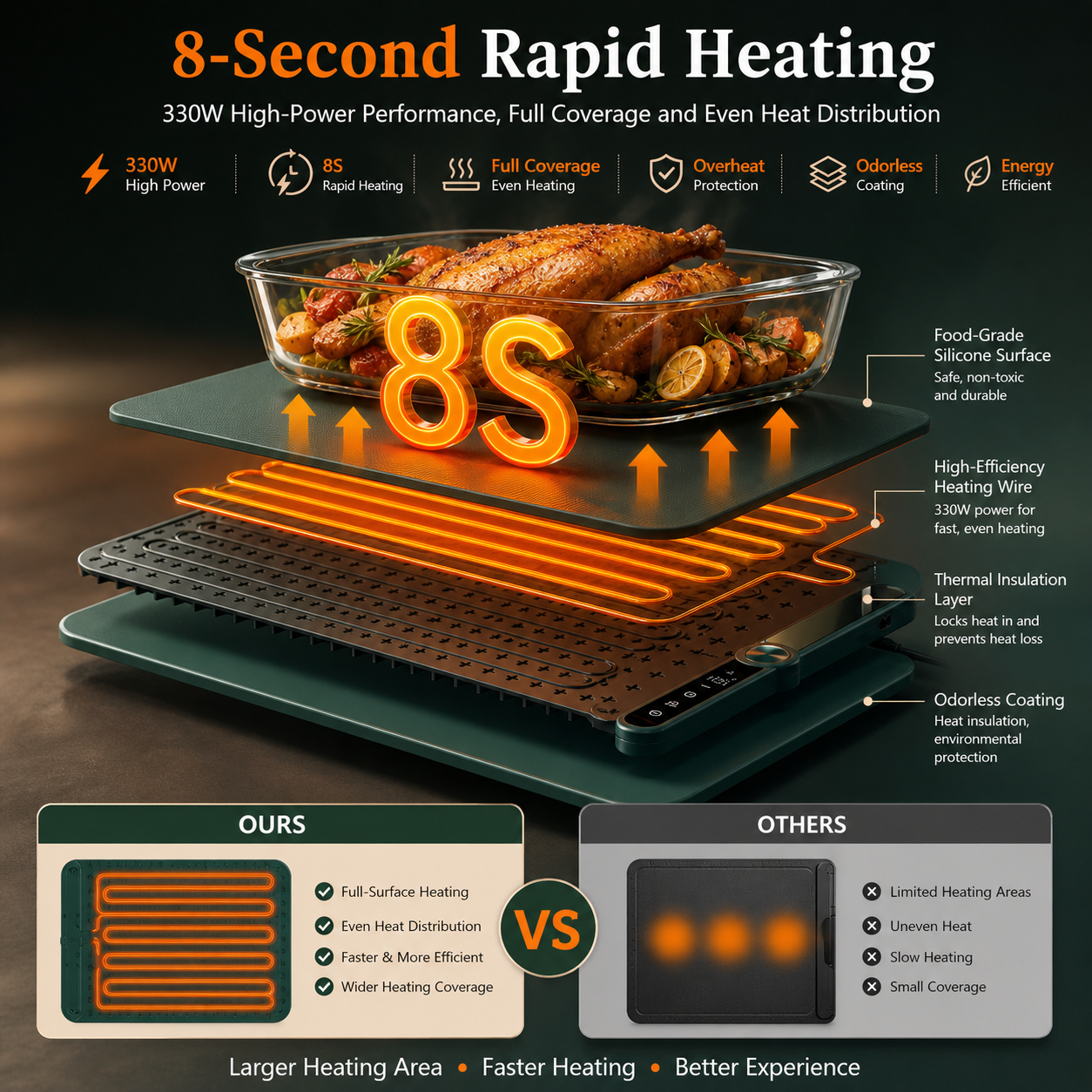 Cookcept™ SmartHeat Warming Mat