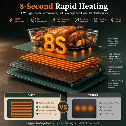 Cookcept™ SmartHeat Warming Mat